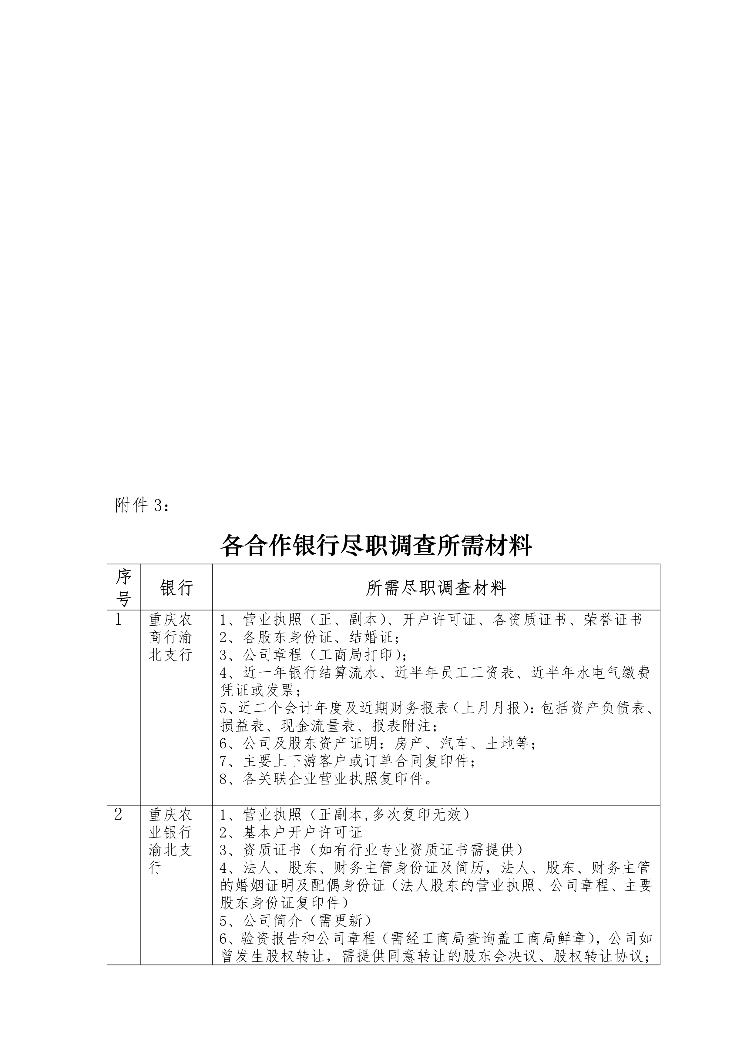 重庆市科技型企业申请知识价值信用贷款流程(图7)