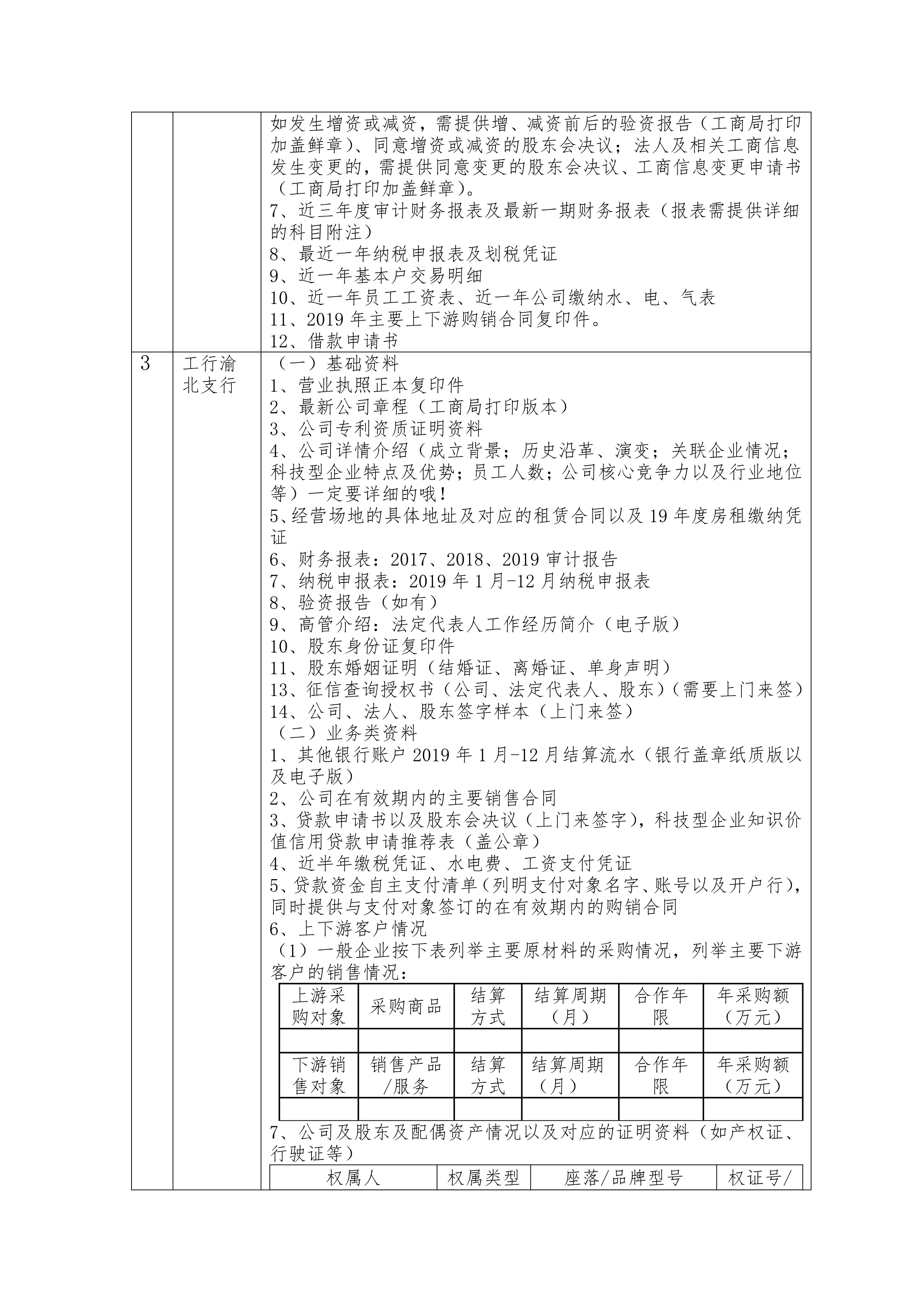 重庆市科技型企业申请知识价值信用贷款流程(图8)